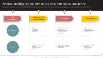 Transaction Monitoring Tool Artificial Intelligence And RPA Tools Across Anti Money Laundering