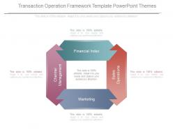 Transaction Operation Framework Template Powerpoint Themes