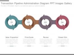 Transaction Pipeline Administration Diagram Ppt Images Gallery