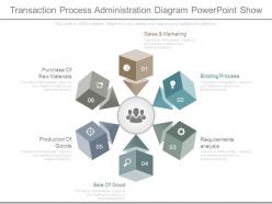 Transaction process administration diagram powerpoint show
