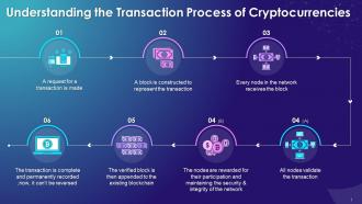 Transaction Process Of Cryptocurrencies On Blockchain Training Ppt