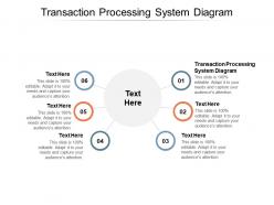 Transaction processing system diagram ppt powerpoint presentation ideas gallery cpb