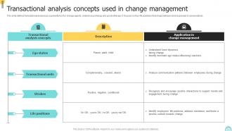 Transactional Analysis Concepts Used In Change Management Changemakers Catalysts Organizational CM SS V