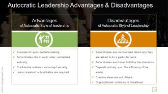 Transactional And Transformational Leadership Development Powerpoint Presentation Slides