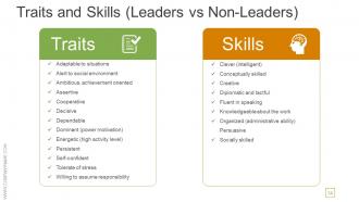 Transactional And Transformational Leadership Development Powerpoint Presentation Slides
