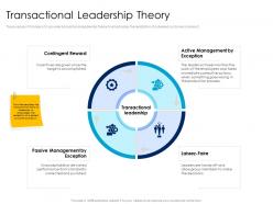 Transactional leadership theory leaders vs managers ppt powerpoint presentation portfolio clipart images