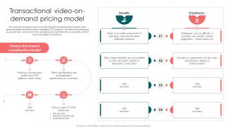 Transactional Video On Demand Pricing Model Launching OTT Streaming App And Leveraging Video
