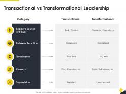 Transactional vs transformational leadership corporate leadership ppt pictures