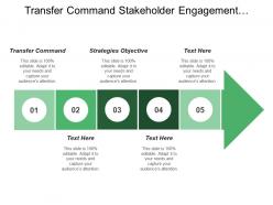 Transfer command stakeholder engagement strategies objective implementation strategy