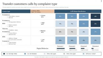 Transfer Customers Calls By Complaint Type Action Plan For Quality Improvement In Bpo