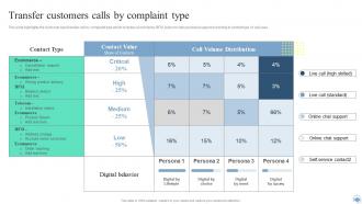 Transfer Customers Calls By Complaint Type Call Center Improvement Strategies