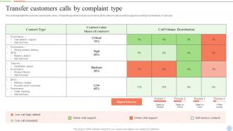 Transfer Customers Calls By Complaint Type Smart Action Plan For Call Center Agents