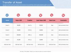 Transfer of asset loan value ppt powerpoint presentation styles example