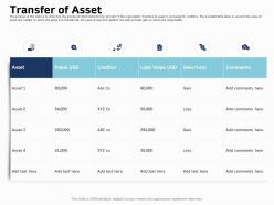 Transfer of asset ppt powerpoint presentation layouts introduction