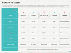 Transfer of asset ppt powerpoint presentation slides templates
