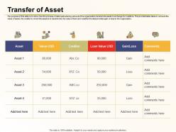 Transfer Of Asset Value Usd Ppt Powerpoint Presentation Picture