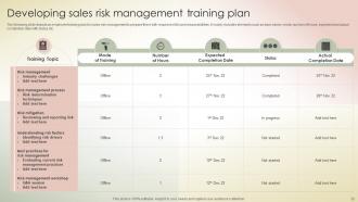 Transferring Sales Risks With Action Plan Powerpoint Presentation Slides
