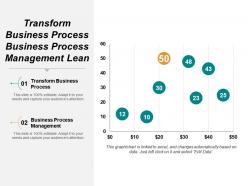 Transform business process business process management lean management process cpb