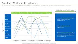Transform Customer Experience Integration Of Digital Technology In Business