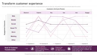 Transform Customer Experience Reimagining Business In Digital Age Ppt Diagram Lists