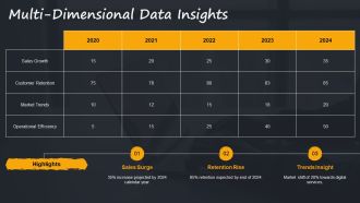 Transform Raw Data Into Actionable Insights PPT Structure AT Interactive Adaptable