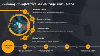 Transform Raw Data Into Actionable Insights PPT Structure AT Multipurpose Adaptable