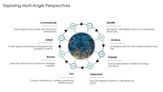 Transform Your Operational Resilience Journey PPT Template AT Slides Ideas