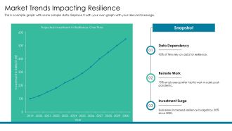 Transform Your Operational Resilience Journey PPT Template AT Unique Ideas