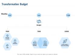 Transformation Budget Content Curation Ppt Powerpoint Presentation Pictures Deck