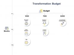 Transformation Budget Ppt Powerpoint Presentation File Sample