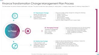 Transformation Change Management Plan Process Implementing Transformation Restructure