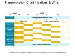 Transformation chart initiatives and wins presentation portfolio