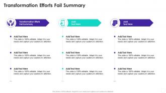 Transformation Efforts Fail Summary In Powerpoint And Google Slides Cpb