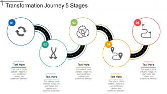 Transformation journey 5 stages