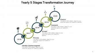 Transformation Journey 5 Stages Business Innovation Process Finance Planning Organizational Growth Process