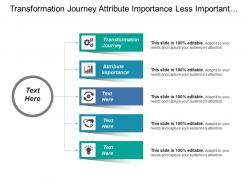 Transformation journey attribute importance less important weak performance