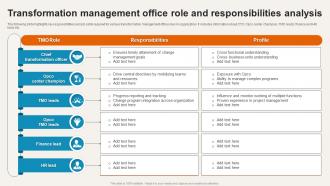 Transformation Management Office Role And Responsibilities Analysis