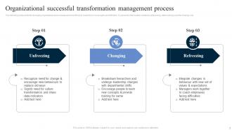 Transformation Management Powerpoint Ppt Template Bundles Slides Image