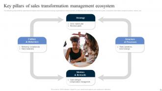 Transformation Management Powerpoint Ppt Template Bundles Content Ready Image