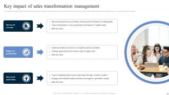 Transformation Management Powerpoint Ppt Template Bundles Impactful Image