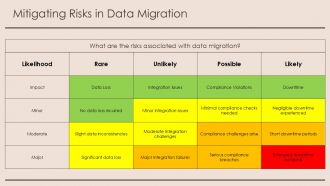 Transformation Map For Data Integration And Migration PPT Summary AT Interactive Researched