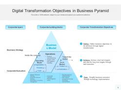 Transformation objectives business marketing management resources pyramid
