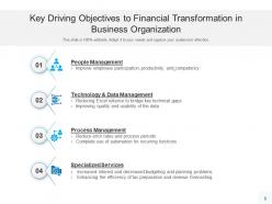 Transformation objectives business marketing management resources pyramid