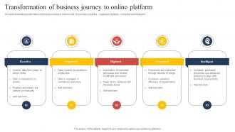 Transformation Of Business Journey To Online Platform