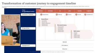 Transformation Of Customer Journey To Engagement Timeline