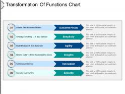 Transformation of functions chart presentation visuals