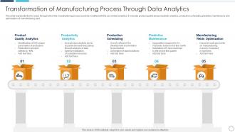 Transformation Of Manufacturing Process Through Data Analytics