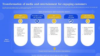 Transformation Of Media And Entertainment For Engaging Customers