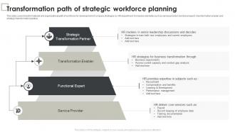 Transformation Path Of Strategic Workforce Planning