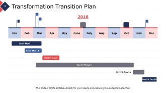 Transformation plan powerpoint presentation slides